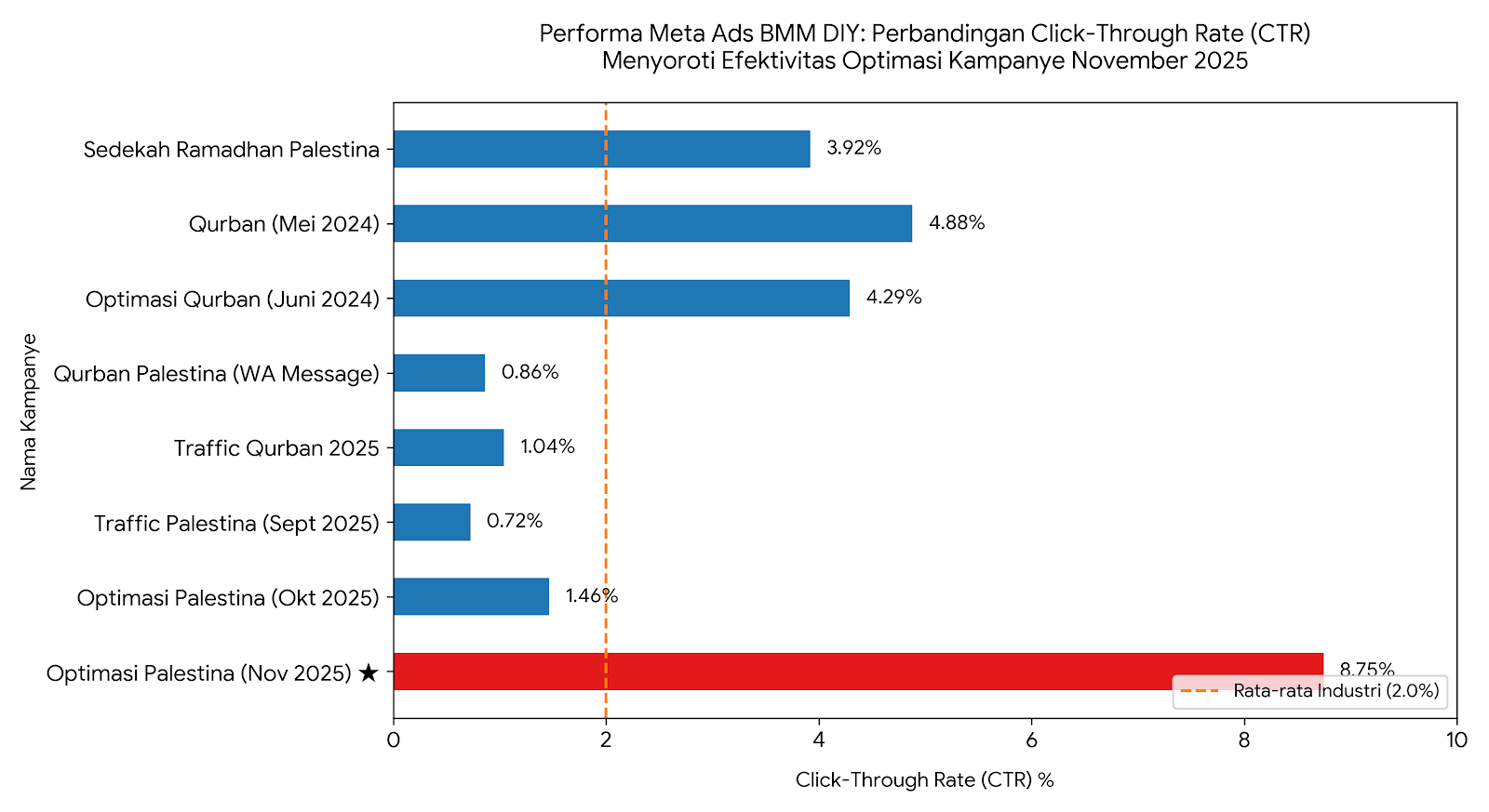 Grafik Click Trough Rate
